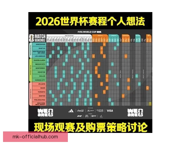2026世界杯全程对阵赛程安排及重要比赛时间汇总